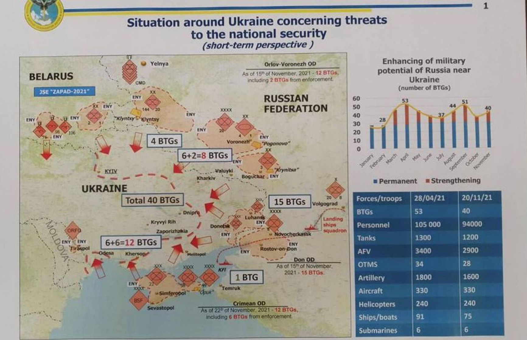 «Ситуация на границах Украины в связи с угрозами национальной безопасности (в краткосрочной перспективе)» — карта составлена украинскими военными и опубликована Military Times