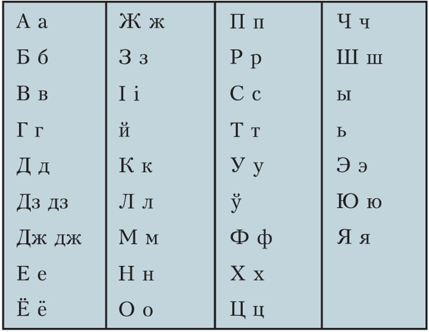 Современный белорусский кириллический алфавит