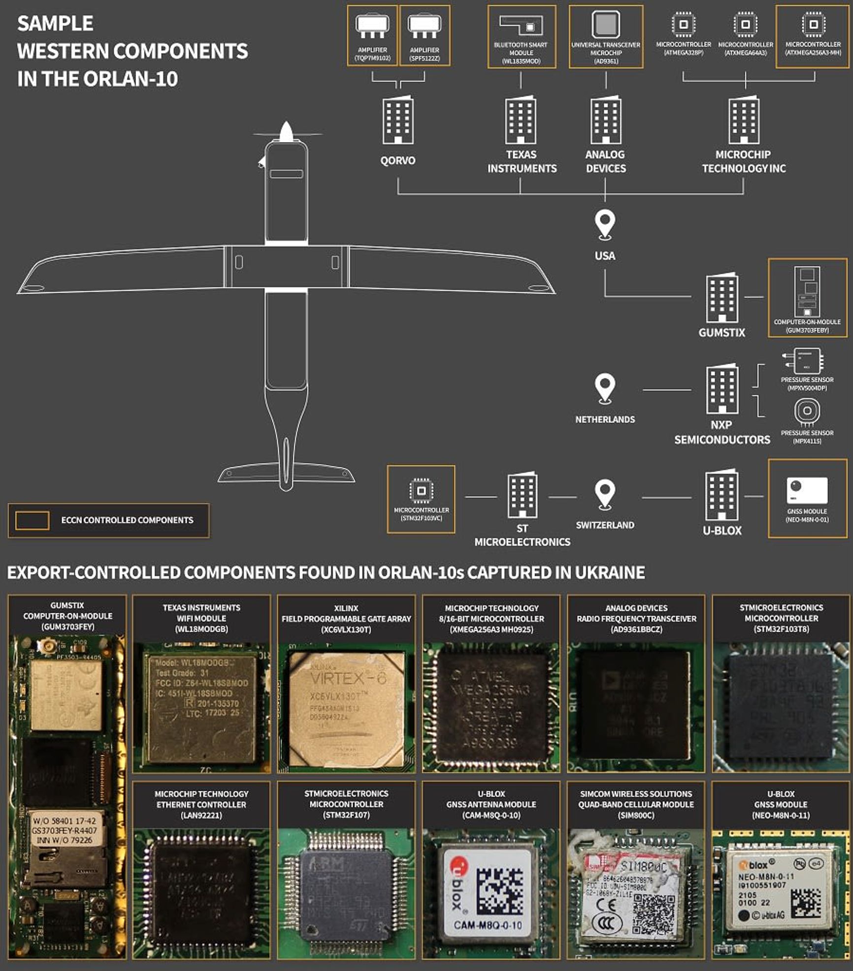 Foreign microelectronics in the Russian Orlan-10 drone