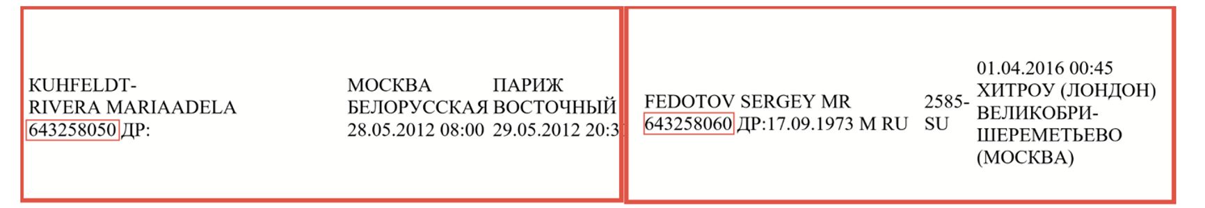Сравнение паспортных данных «Марии Аделы Риверы Куфельдт» (слева) и Сергея Федетова (справа)